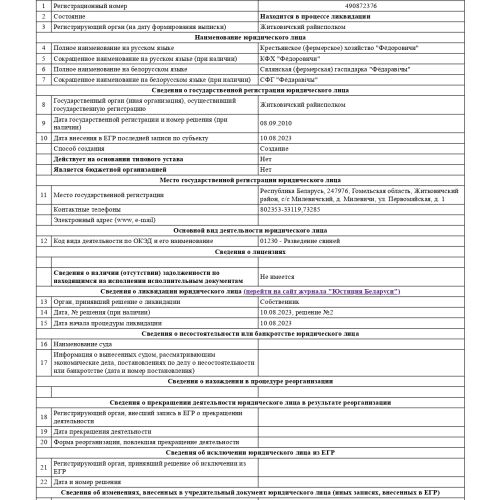 Дебиторская задолженность КФХ "Федоровичи"