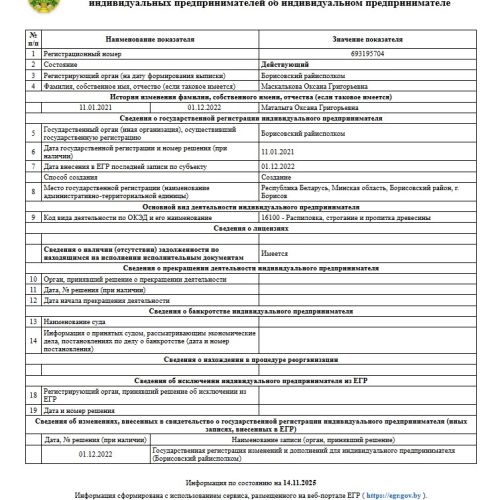 Дебиторская задолженность ИП Маскальковой О.Г. в размере 73 180,00 бел. руб.