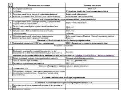 Дебиторская задолженность ИП Колесникович А.В. в размере 94 560,00 бел. руб.
