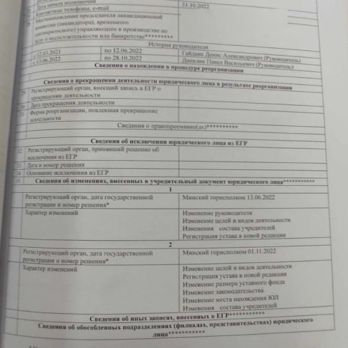 Доля в размере 50% в уставном фонде ООО «Блэк Беар Анлимитед»