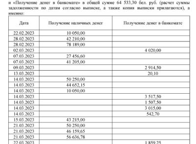 Дебиторская задолженность Родина Ю.А. в размере 990 062,95 бел. руб.
