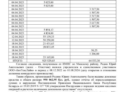 Дебиторская задолженность Родина Ю.А. в размере 990 062,95 бел. руб.